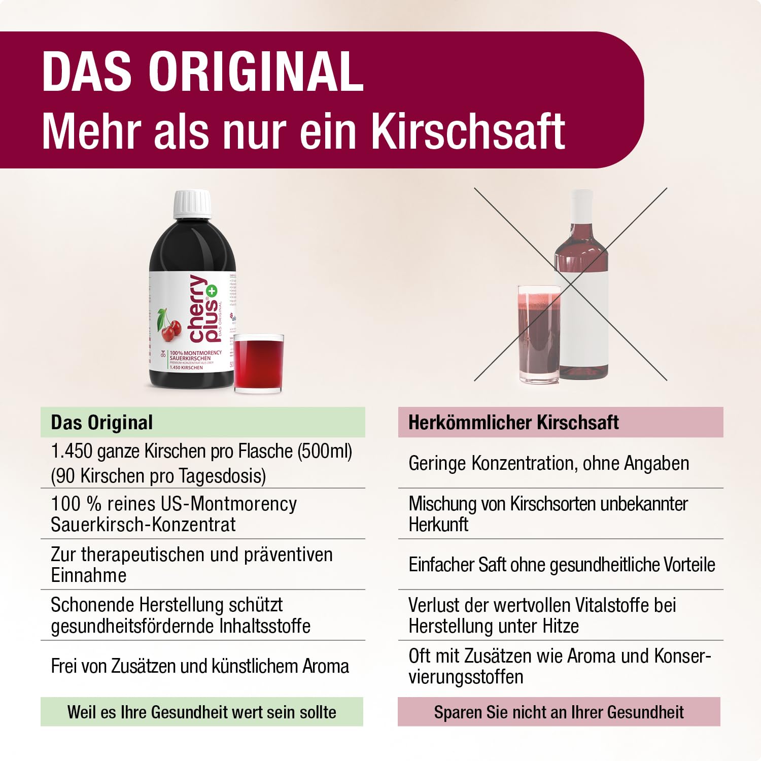 Concentré de cerises aigres Montmorency US - Hautement concentré - 1 450 cerises aigres Montmorency par bouteille (3 x 500 ml) - Cherry PLUS