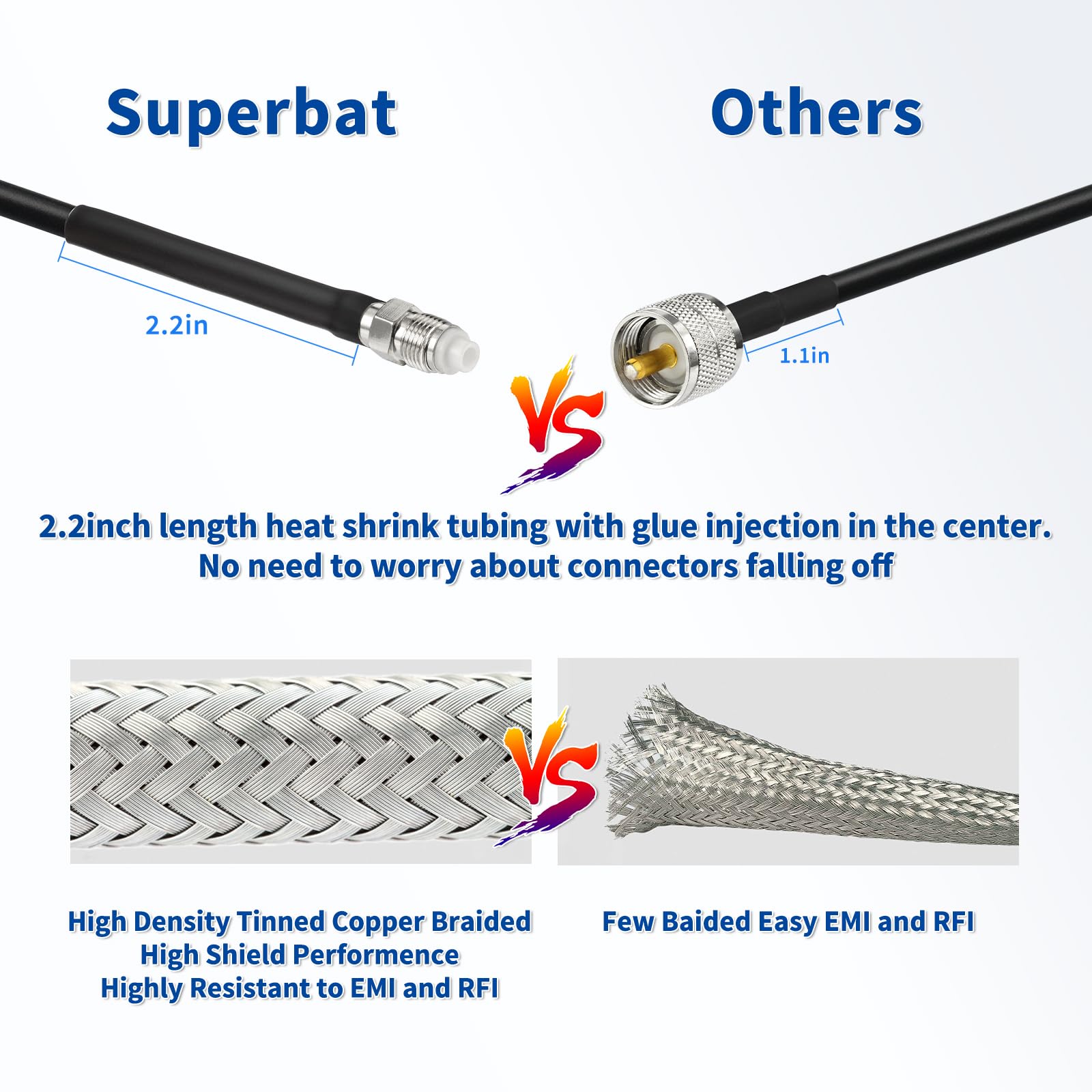 Superbat Câble coaxial CB Jumper RG8x de 7,6 m, câble coaxial RG8X avec connecteur mâle PL-259 et FME/PL259, câble coaxial radio CB à faible perte
