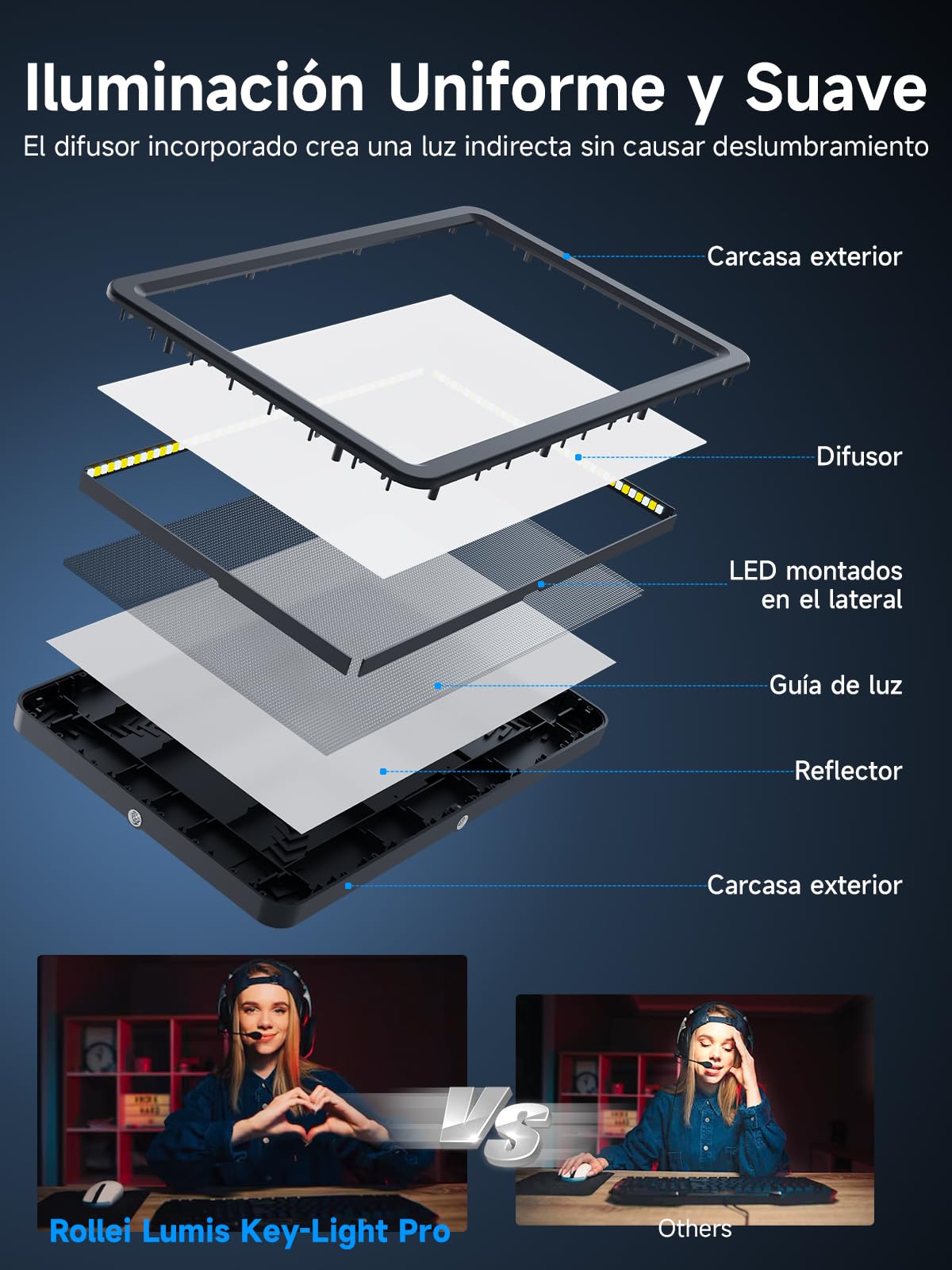 Foco de Luz, Rollei Lumis Key Light Pro Video Luz CRI 90+ Luces Streaming | 2500-9000K con LED Panel Iluminacion para Youtube TikTok Transmisión en Vivo Conferencia Fotografia Luz-Foco-Streaming-light