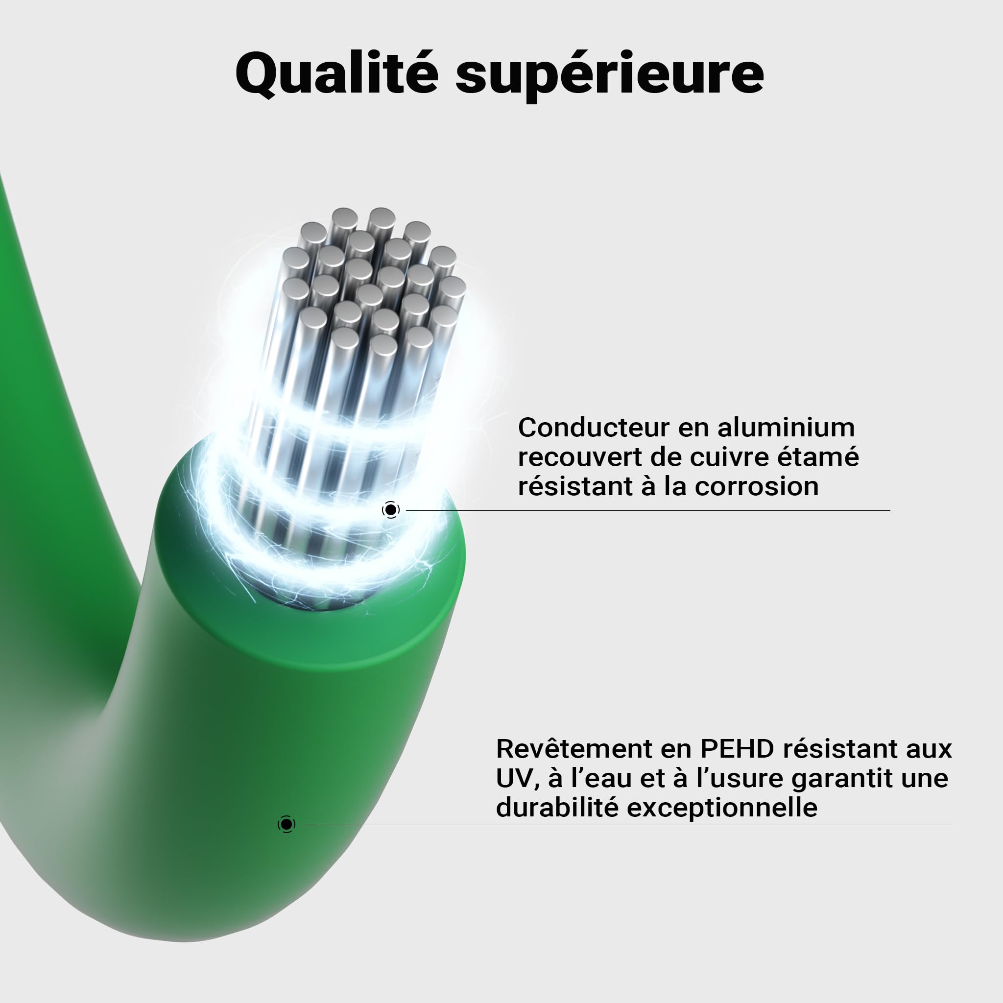 Wiltec Câble périphérique 250 m 2,7 mm – Fil Robot Tondeuse de délimitation – Aluminium, étain et cuivre TCCA – Entretien Jardin pelouse Jardinage Tonte
