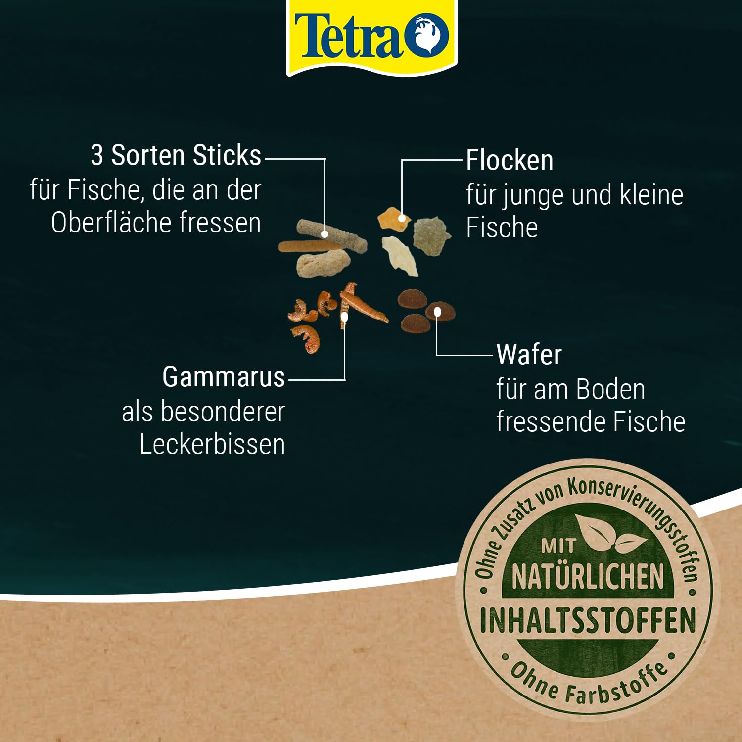 Tetra Pond Multi Mix - Fischfutter für gemischten Besatz im Teich, enthält vier verschiedenen Futtersorten (Flockenfutter, Futtersticks, Gammarus, Wafer), 10 L Eimer