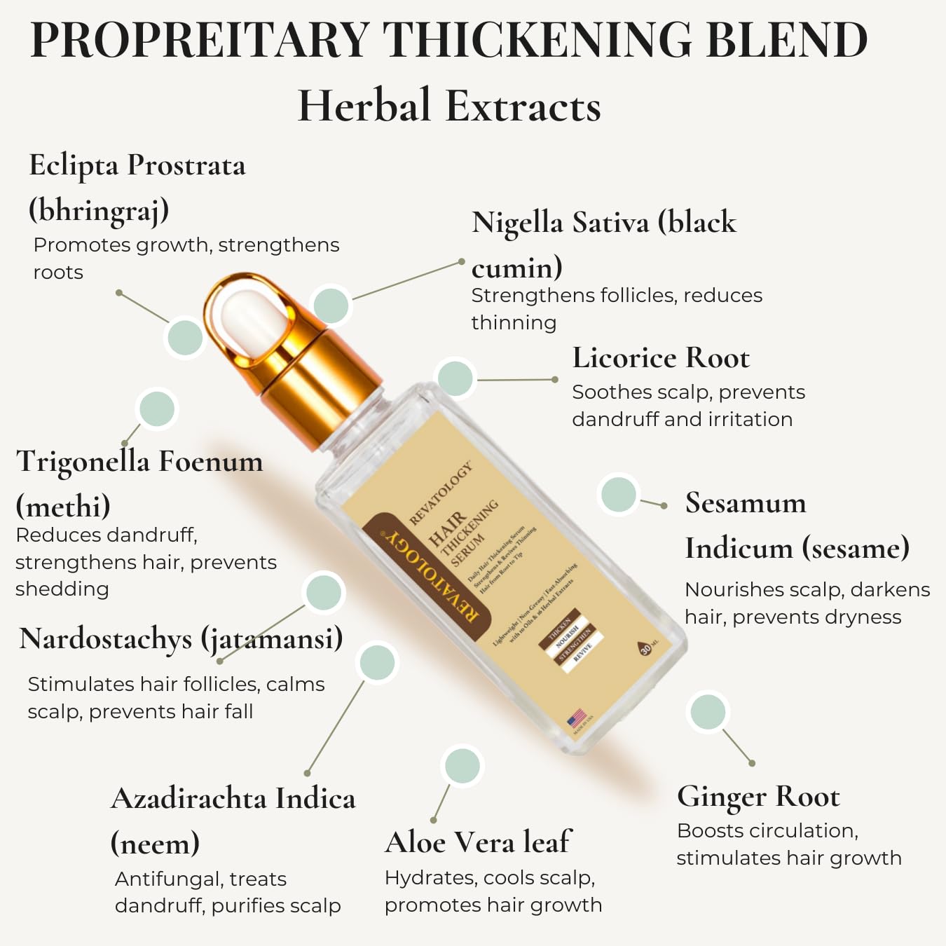 Revatology Hair Thickening Serum for Women, Leave In Treatment for Thinning Hair and Scalp Care, 30 Cold Pressed Botanicals with Rosemary and Biotin, Chemical Free (Made in USA)