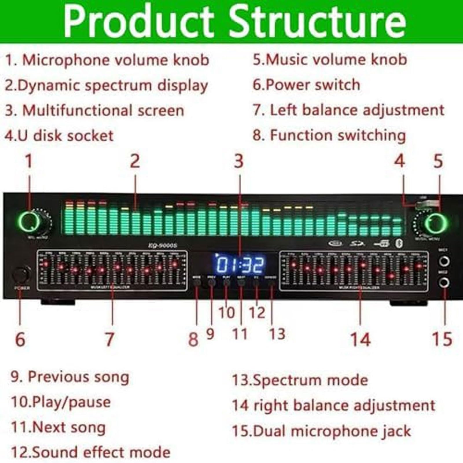 Cyfrowy korektor graficzny 31-pasmowy stereo z Bluetooth, analizator LED, 12 wzorów rytmicznych, cyfrowy dekoder audio, redukcja szumów, do kina domowego i studia nagrań