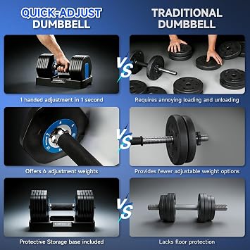 TRIOBLADE 24KG/40KG Adjustable Dumbbells for Saving Place Weights Dumbbells Set 15in1 /17in1 Fast Weight Changes NonSlip Handle Home Gym Strength Training Equipment