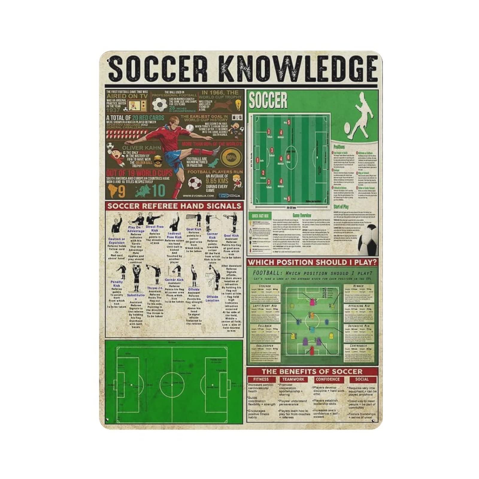 AOOEDM Soccer Knowledge Metal Sign for Home Coffee Garage Wall Decor Vintage Poster Bar Signs for Home Bar Retro Metal Tin Sign
