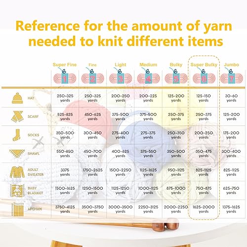 Miniatura 6 de Hilo para ganchillo, hilo suave, 1 hilo para mantas de ganchillo, hilo acrílico de ganchillo para suéter, sombrero, calcetines, mantas de bebé