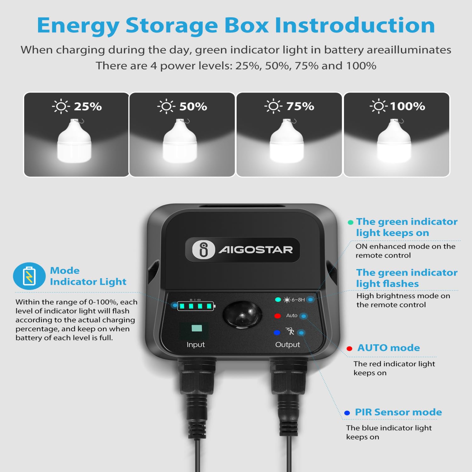 Aigostar- Luz Solar Exterior con Sensor 70W, Lámpara Solar Exterior con Mando a Distancia y Caja de Almacenamiento de Energía, Cable de 11M, IP65 Impermeable, para Interior, Jardín, Camping, Pesca