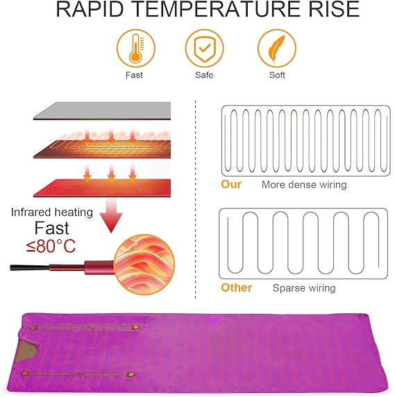 Infrared Sauna Blanket, 2 Zones Sauna Blanket for Home Use, Portable Design for Relaxation and Higher Detoxification, Timer Control, 180 x 80 cm