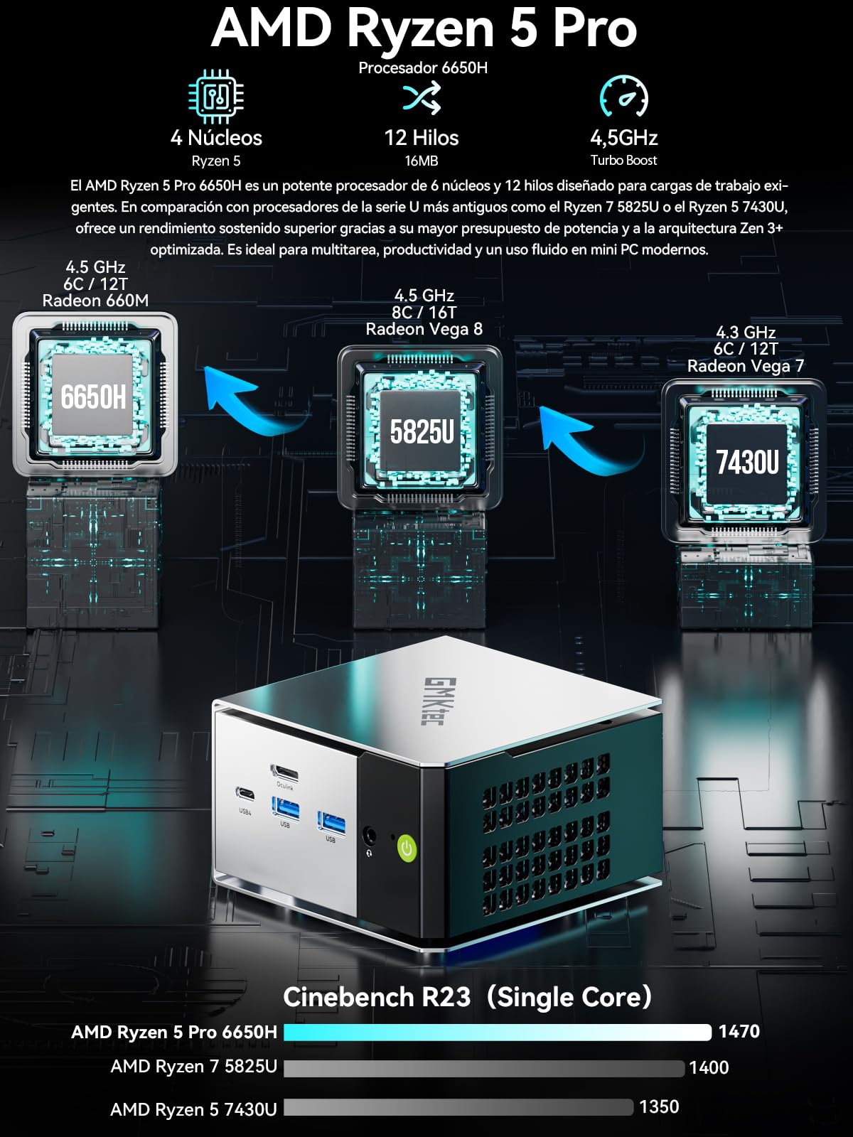 GMKtec M8 Mini PC, Soporte 3 años, AMD Ryzen 5 Pro 6650H supera 5825U/7430U, 16GB LPDDR5 1TB SSD, OCuLink, USB4, Dual LAN 2.5G, WiFi 6E, 4 Pantallas, Mini Ordenador de Sobremesa para Oficina y Gaming