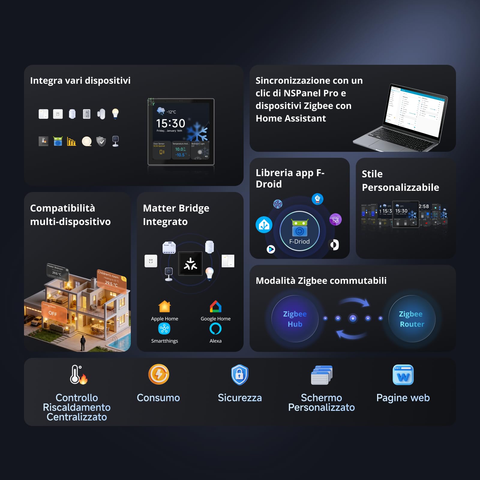 SONOFF Zigbee Hub, NSPanel Pro Pannello di Controllo Smart Home, Hub Zigbee 3.0 Integrato, Termostato Wireless, Controllo App, Scena Intelligente, Chiamata Interfono (Bianco)