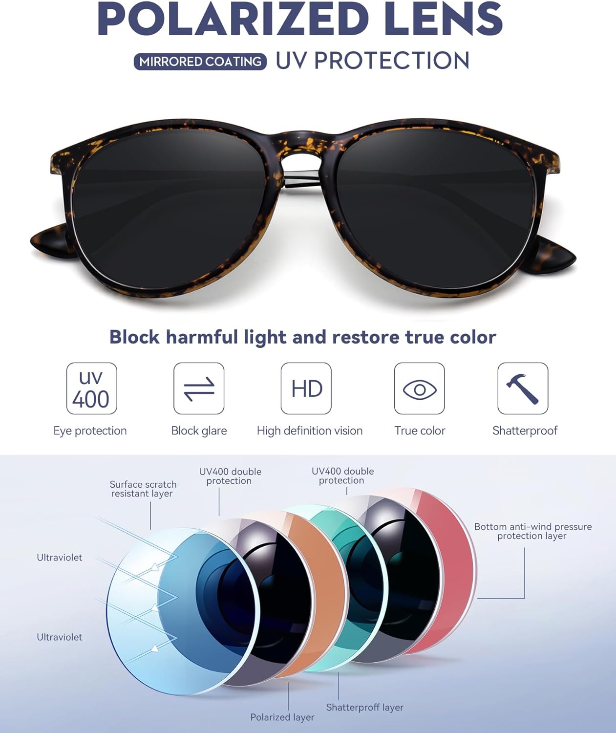 WOWSUN Retro Polarized Sunglasses Womens 2026 Trendy Round Classic Glasses