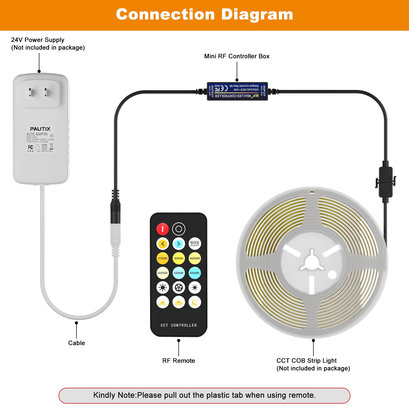 BTF-LIGHTING RF Dimmer For CCT LED Strips - Tunable White (2700K-6500K) & Dimming Controller With 17-Key Remote