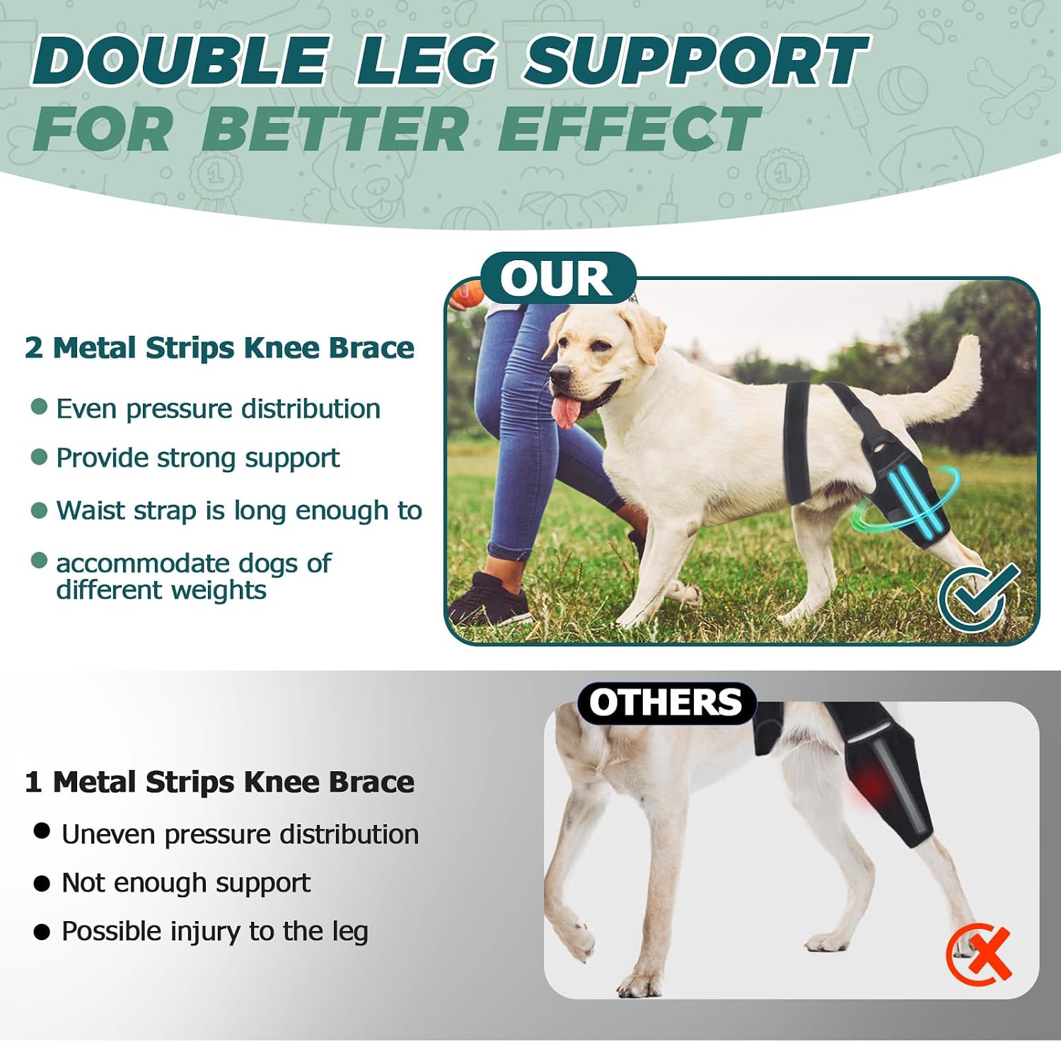 Dog Knee Brace for Torn ACL Hind Leg–Adjustable Support Dog Leg Brace for Back Leg with 2 Stabilizers, Hip Support to Reduces Pain Luxating Patella , Ligament Injuries, CCL (Black, Left Leg, M)