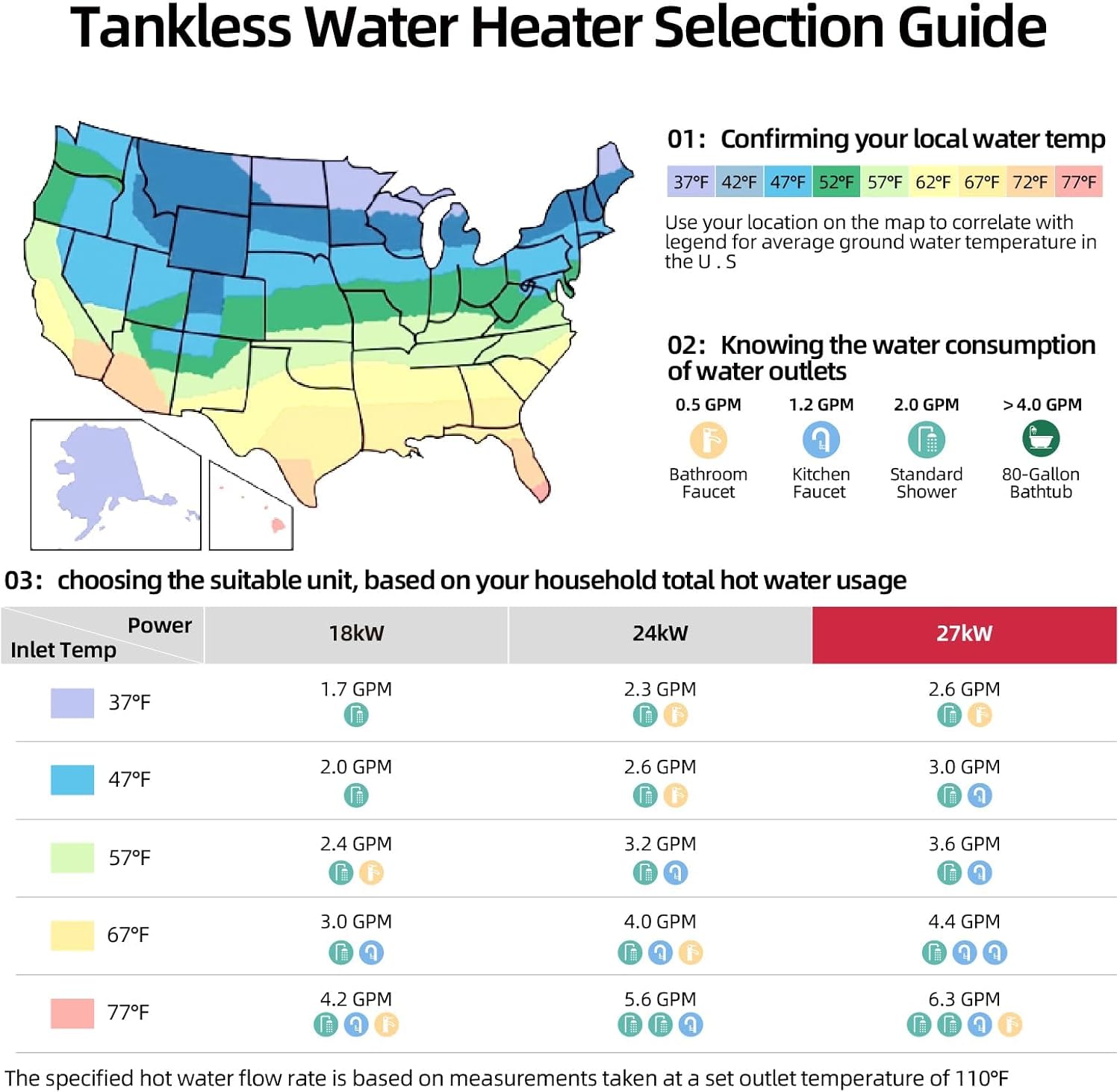 Tankless Water Heater Selection Guide based on inlet water temperature and GPM