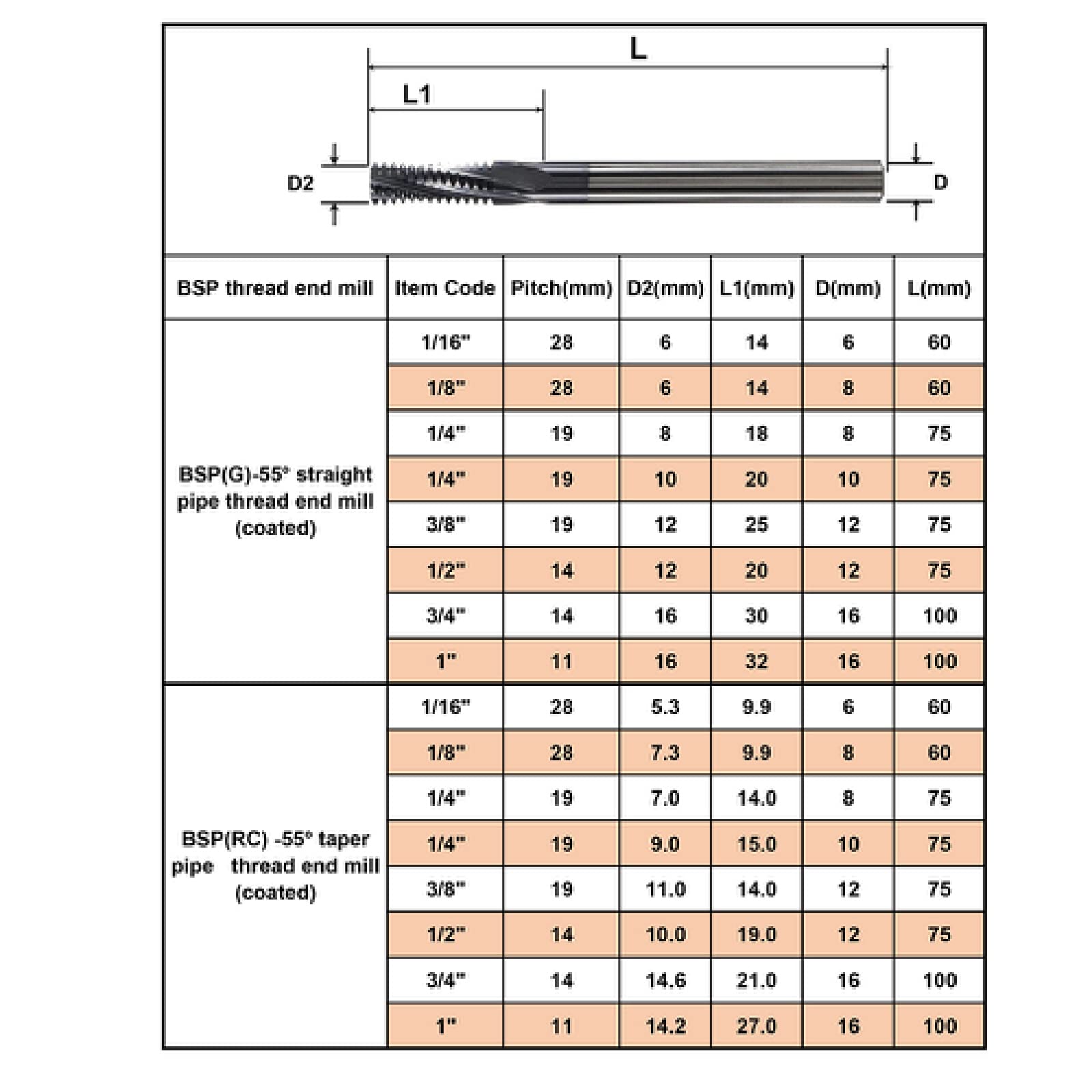 1pc Schaftfräser BSP BSPT Gewindeschaftfräser Zollgröße 1/16 1/8' 1/4' 3/8' 1/2' 3/4' 1' Gewindefräser aus Hartmetalllegierung,BSPT-1/4-D10