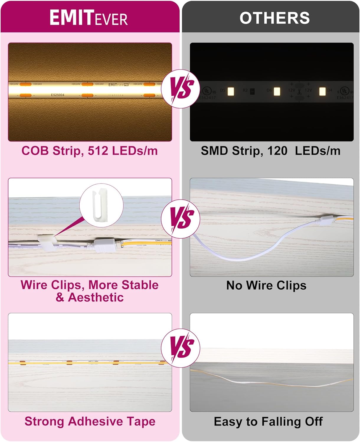 EMITEVER Under Cabinet Lighting kit, 6 PCS COB LED Strip Lights 3000K Warm White, UL Listed Dimmable Led Lights Strip for Kitchen Cabinet, Counter, Shelf, with Remote & Adapter, Timing, 9.8ft