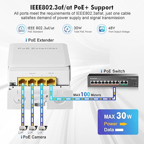 Miniatura 10 de MokerLink Extensor PoE Gigabit de 5 puertos para exteriores, IEEE 802.3 afatbt Repetidor PoE 90W, 101001000Mbps, 1 PoE en 4 salidas PoE, interruptor
