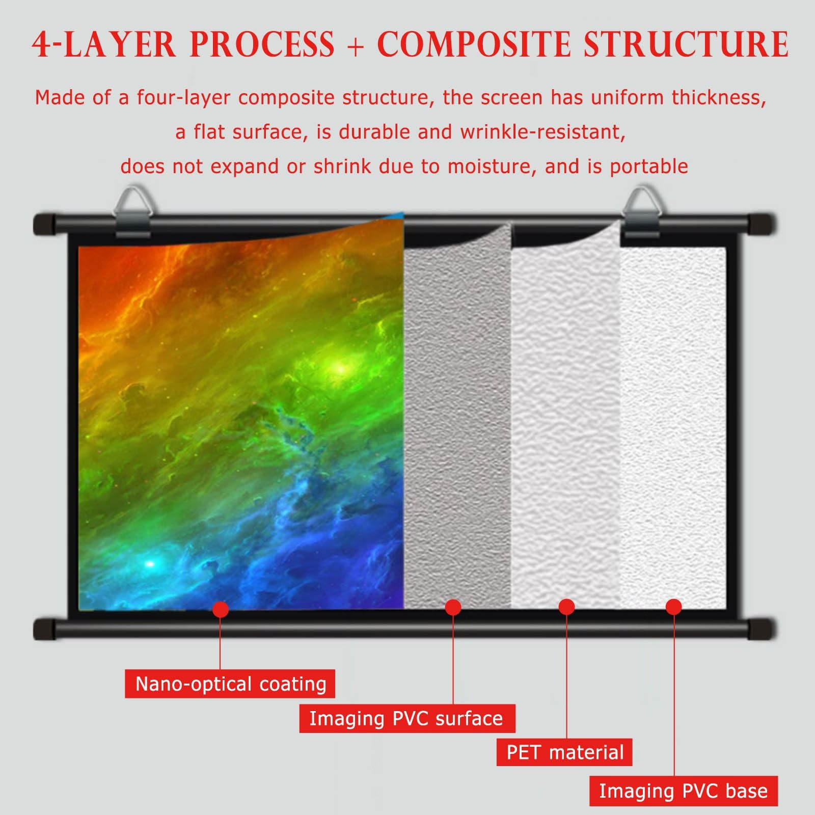 Schermo di proiezione 4K HD da parete, tenda da appendere, leggera e senza pieghe, per uso interno ed esterno, ideale per campeggio, feste, home theater e uffici