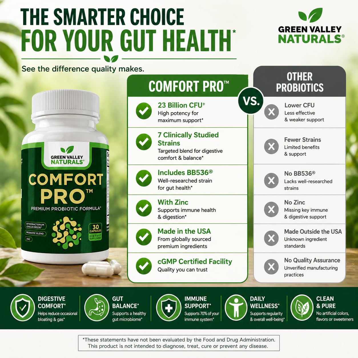 ComfortPro™ Daily Probiotics for Digestive Health | Constipation Relief & Bloating Support for Women & Men | Gut Cleanse with Zinc | Helps Reduce Gas & Promotes Digestive Regularity | Valley Formula — Amazon image 8