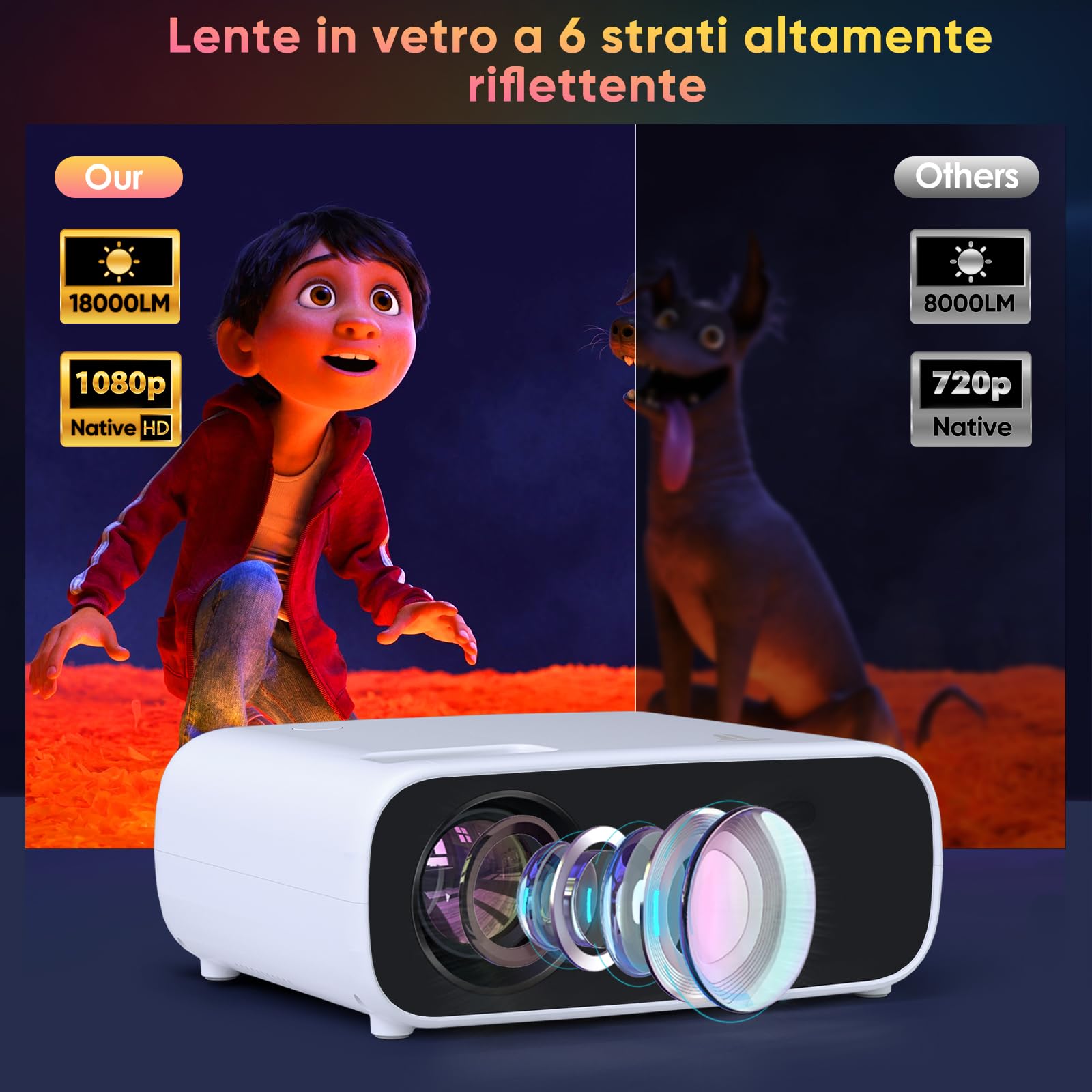 2025 Nuovo Mini Proiettore, Proiettore Bluetooth 18000 Lumen, Supporto 4K, Proiettore portatile Home Cinema LCD WiFi 5G, Compatibile con iOS/Android/Laptop/HDMI/PC/TV Stick/USB