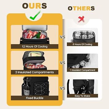 MIYCOO Cooler Backpack & 2 Pack Ice Packs