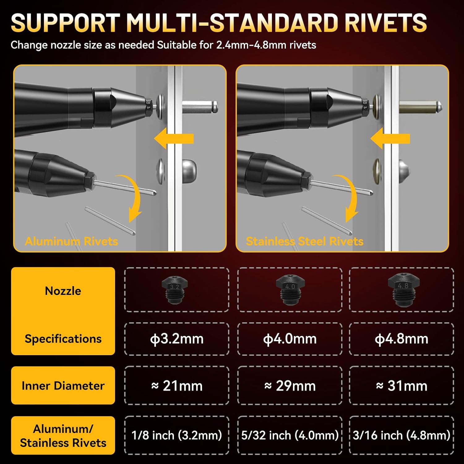 Cordless Rivet Gun Tool for Dewalt 20V Max Battery, Brushless Electric Automatic Rivet Gun for Rivets 1/8'', 5/32'', 3/16", Pop Rivet Tool with 100PCS 5/32'' Rivets for Metal, Plastic (No Battery)