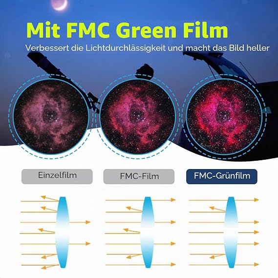 svbony sv135 telescopic eyepiece zoom 1.25 inch 7-21 mm zoom eyepiece with fmc green film telescopic accessories planetary eyepiece beginners for planet moon astronomical observation