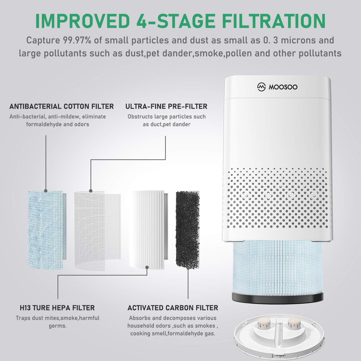 MOOSOO HEPA Air Purifier for Home Air Purifier with H13 HEPA Filter for Bedroom Pet Hair Dander Pollen Smoke Dust Airborne Contaminants Odors Home Air Purifier AC24: Home & Kitchen