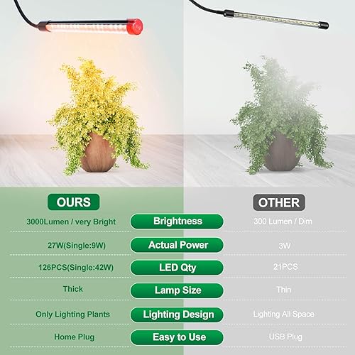 Miniatura 5 de Luces de cultivo de 100 W para plantas de interior de espectro completo, luces LED de cultivo de plantas, 3000k5000k660nm, lámparas de cultivo de