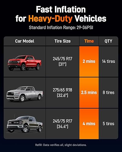 Miniatura 3 de WOLFBOX Inflador de neumáticos de alta resistencia de 150 PSI, compresor de aire portátil de doble cilindro de 45 LPM para neumáticos de automóvil,