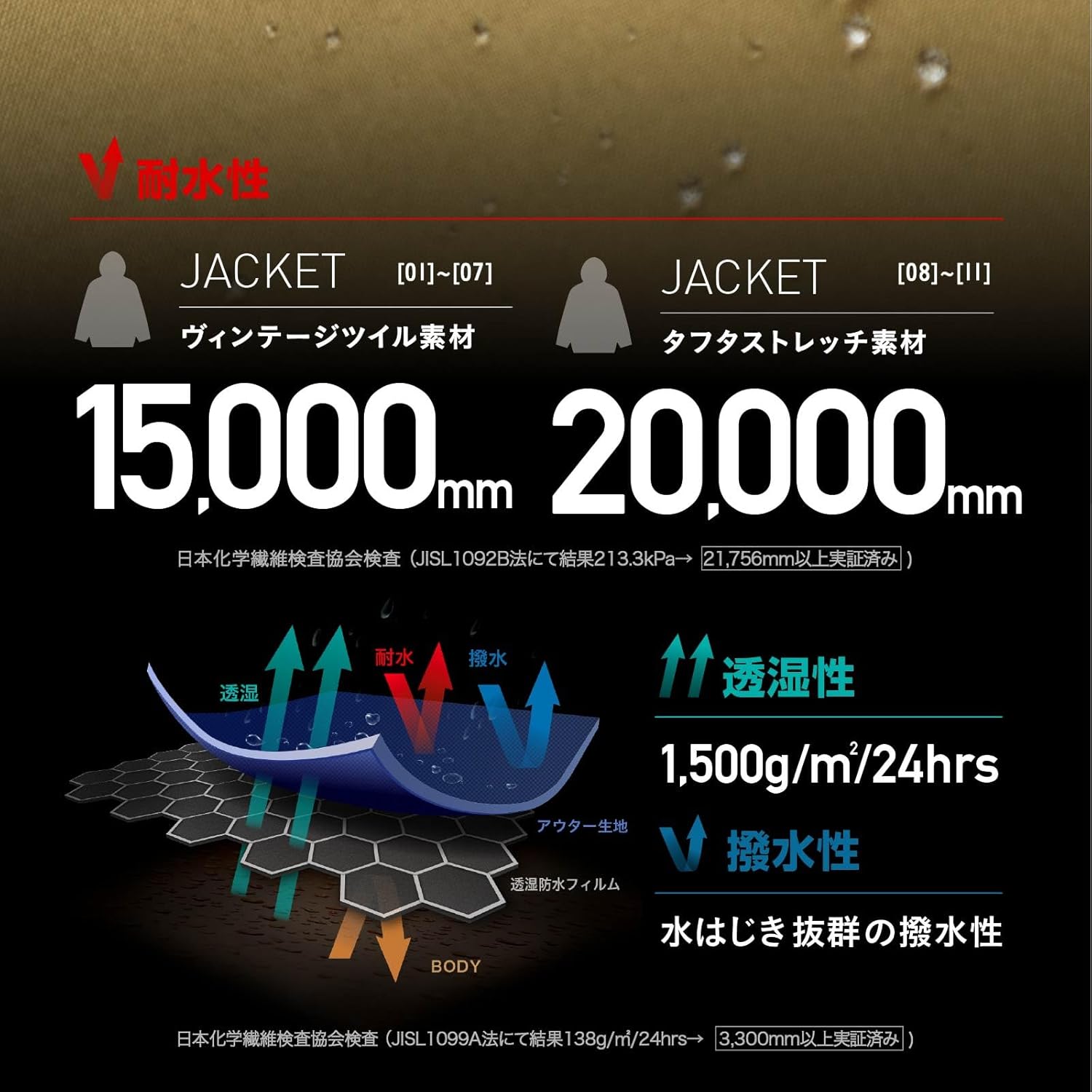 PONTAPES(ポンタぺス) スノボウェア メンズ レディース ジャケット 単品 XS-XXL 耐水圧10,000mm POJ-3