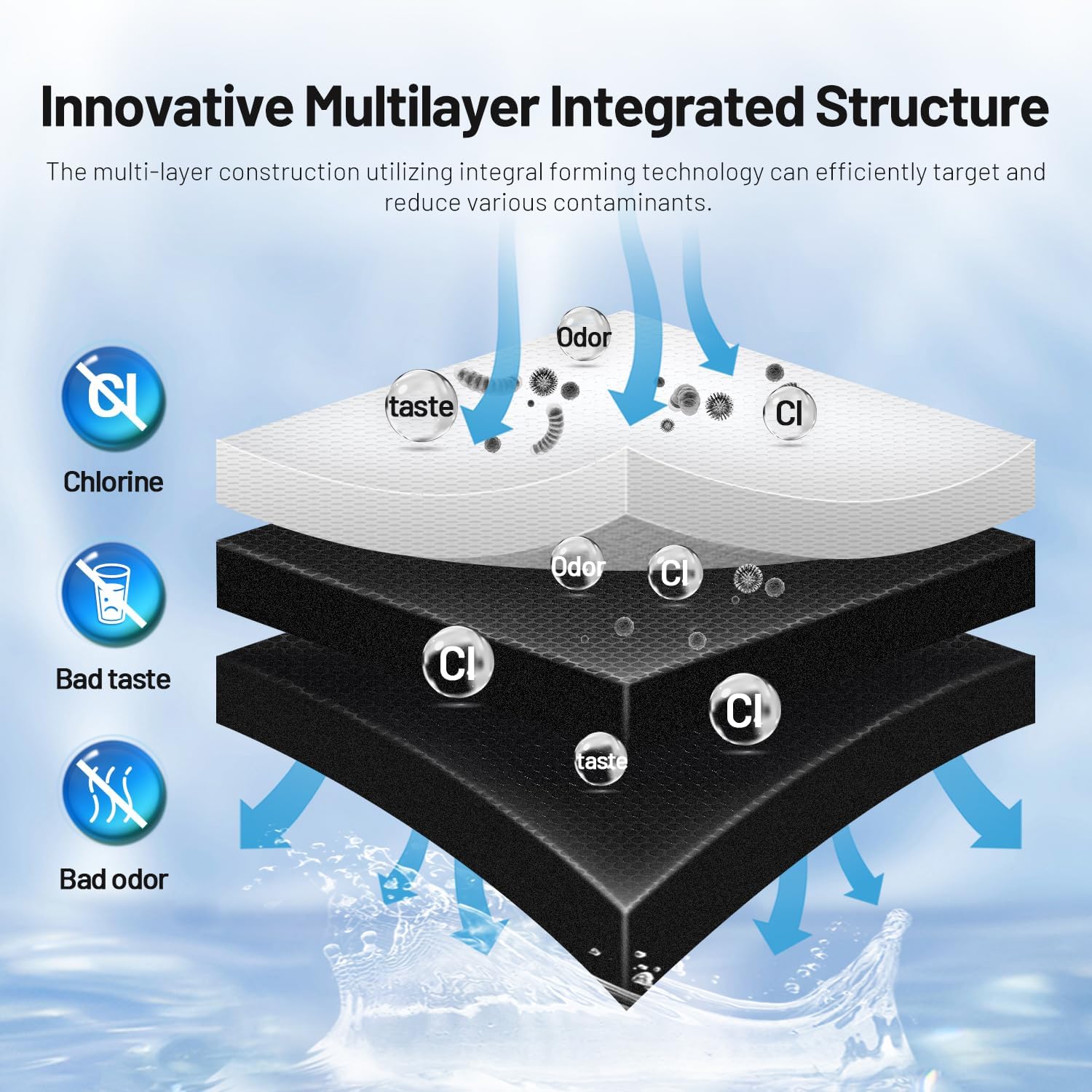 AQUALINK Refrigerator Water Filter, Replacement for EDR5RXD1, EveryDrop Filter 5, 4396510, 4392857, Kenmore 46-9010, 9085, LC400V, WF-NLC240V, RWF0500A, 3Pack