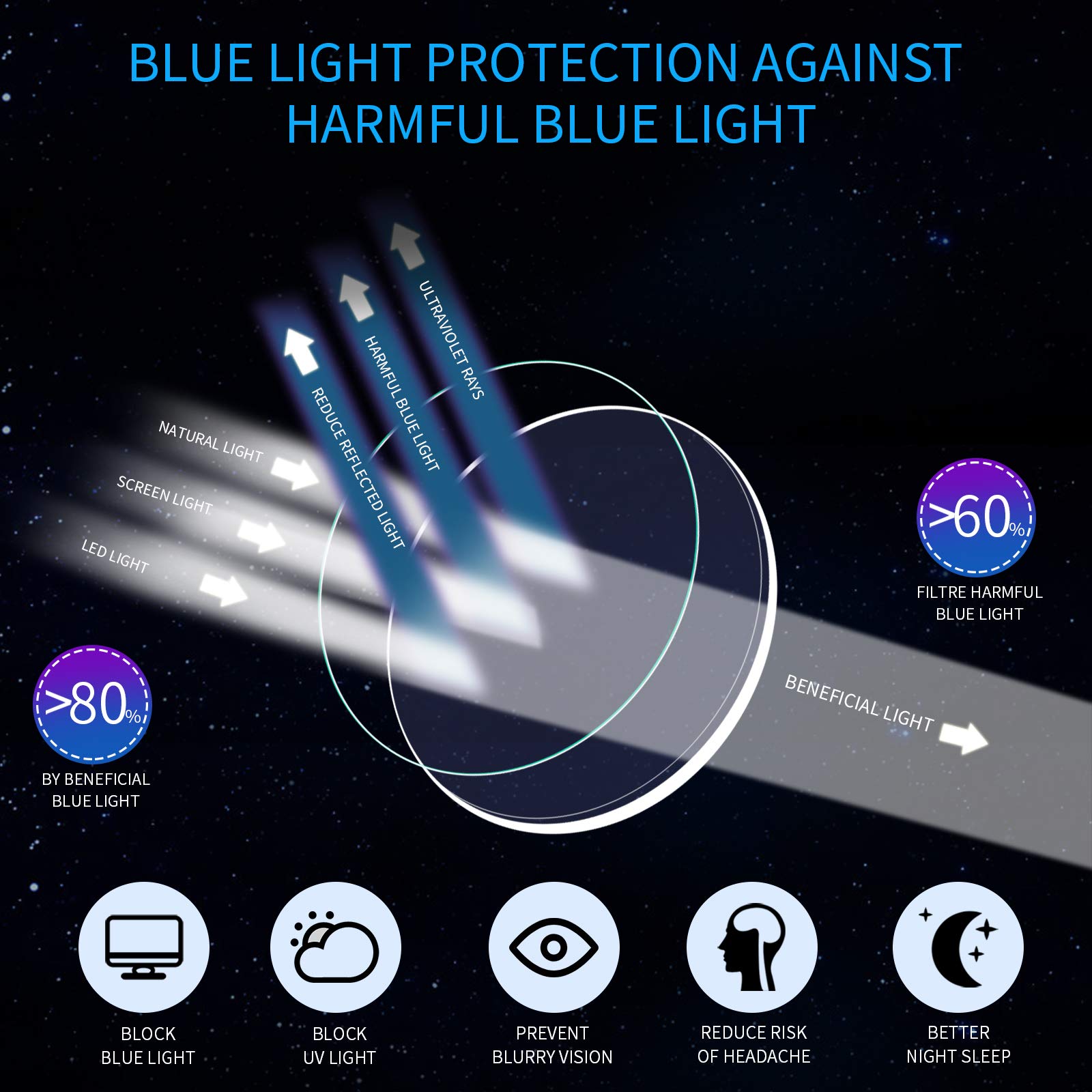 Blue Light Blocking Glasses,Tritan Material Square Frame Eyeglasses for Women Men,Anti UV Eyestrain Gaming Glasses