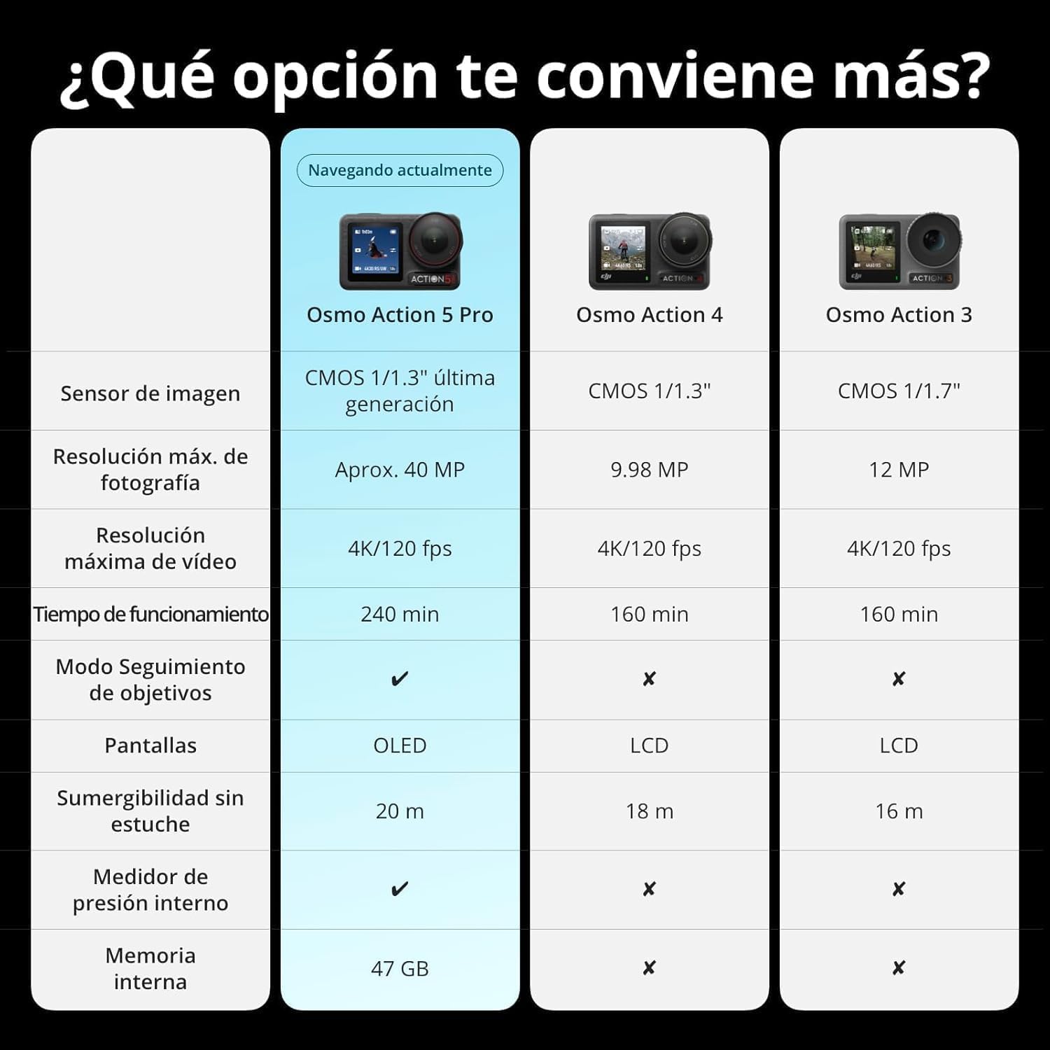 dji Osmo Action 5 Pro Pack Estándar: cámara Deportiva, Sensor 1/1.3″, vídeo 4K/120 fps, Seguimiento de Objetivos, estabilización, 2 Pantallas táctiles OLED, cámara de acción 4K para Deportes y Vlogs 9