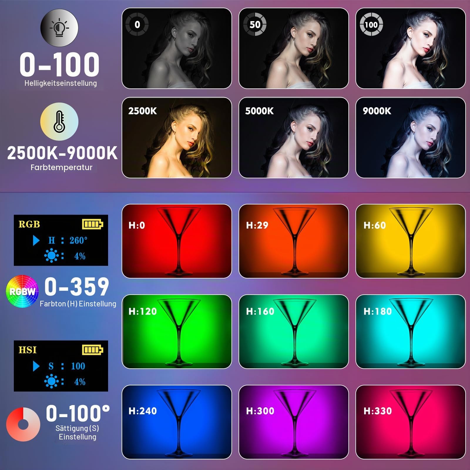 RGB LED Videoleuchte, Tragbares Selfie Licht mit 2500K–9000K, HUE 0–359°, 20 Lichteffekten, CRI 95+, Mini Fotolicht mit Clip & Tischstativ für Handy/Kamera/Laptop