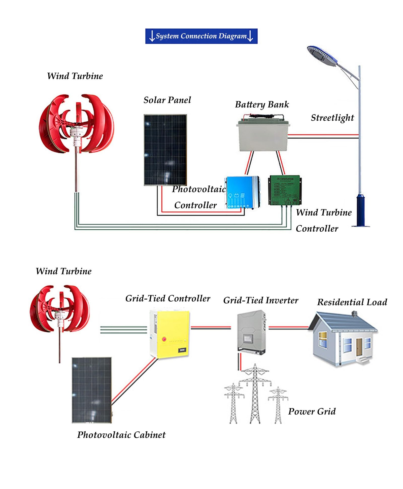 Kit generatore a turbina eolica da 12 V, sistema di energia eolica verticale portatile con controller per soluzioni energetiche fai da te