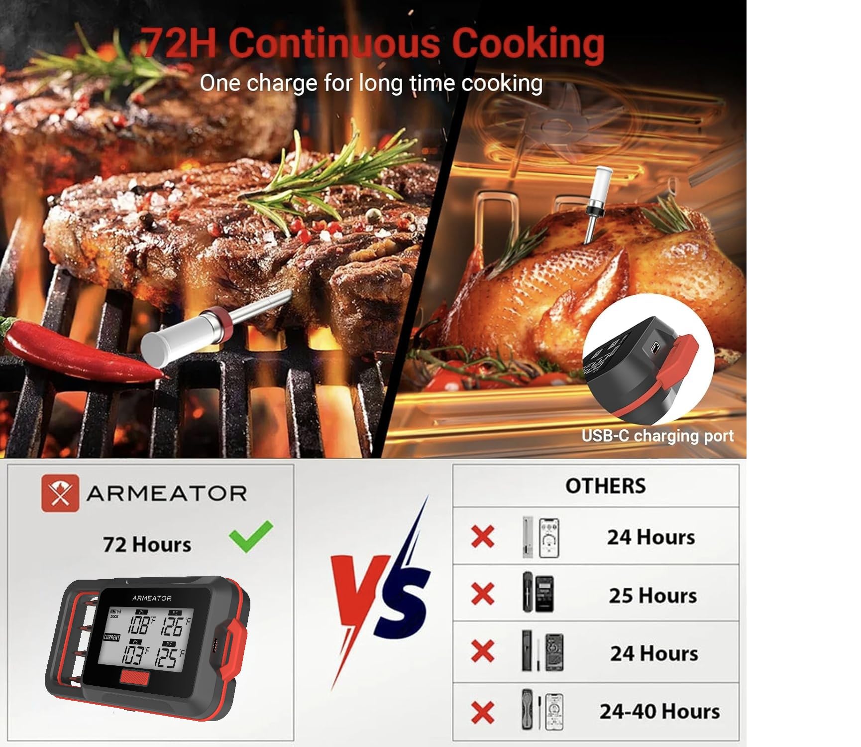 ARMEATOR Termómetro digital de carne con 4 sondas, termómetro de carne Bluetooth con amplificador LCD mejorado para cocinar alimentos, parrilla, ahumador