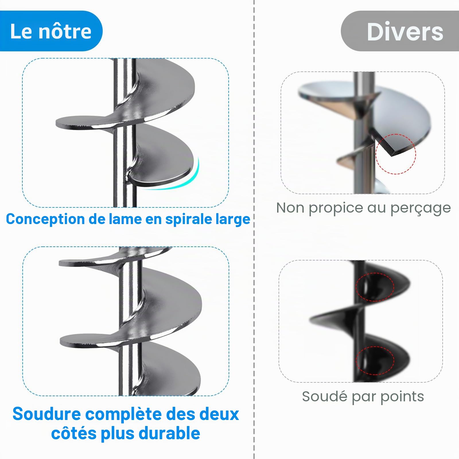 SELEWARE Ancre de Sable à Visser pour Bateaux avec Double hélice pour Eau Peu Profonde en Acier Inoxydable pour Bateaux sécurisés