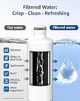 Vista 4 de Maxblue DA97-17376B Filtro de agua para refrigerador, compatible con Samsung HAF-QIN/EXP, DA97-08006C, HAF-QIN, RF28R7201SR, RF28R7351SG