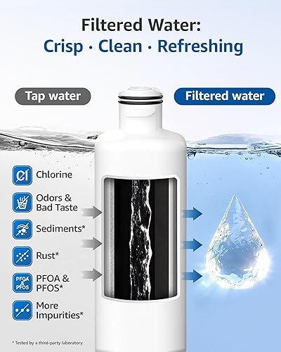 Miniatura 4 de Maxblue DA97-17376B Filtro de agua para refrigerador, compatible con Samsung HAF-QIN/EXP, DA97-08006C, HAF-QIN, RF28R7201SR, RF28R7351SG