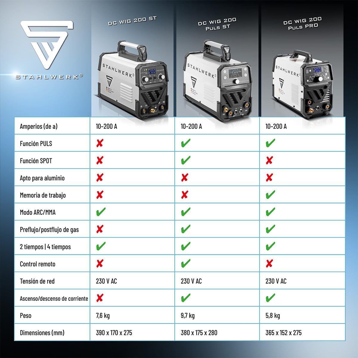 STAHLWERK Soldadora combinada 2 en 1 DC TIG 200 Puls Pro hasta 200 A | TIG & MMA (MMA/ARC), función de pulso, memoria de trabajos, Hotstart, para chapa fina, acero, acero inoxidable, cobre & latón