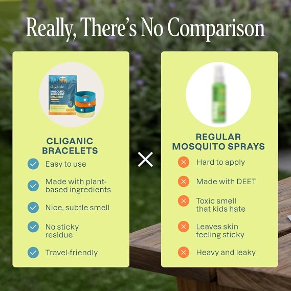 Cliganic Mosquito Repellent Microfiber Bracelets (10 Count) - for Adults and Kids, DEET Free Wristbands