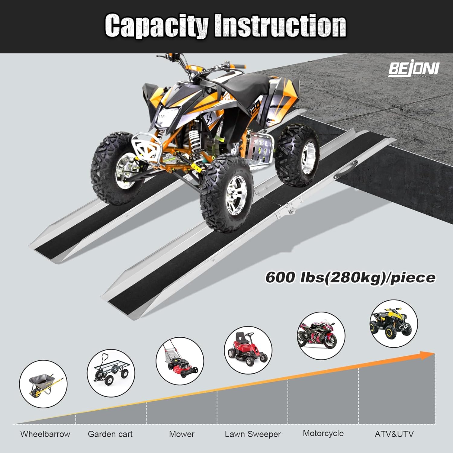 BEJONI 70 3/4" Steel Loading Ramp for Truck, 600 Lbs Ramp for Dirtbike with Anti-Slip Surface, Folding Tailgate Ramps for Stairs，Pickup Trucks，ATV, Tractors, E-Bike, Motorcycle, 1PC