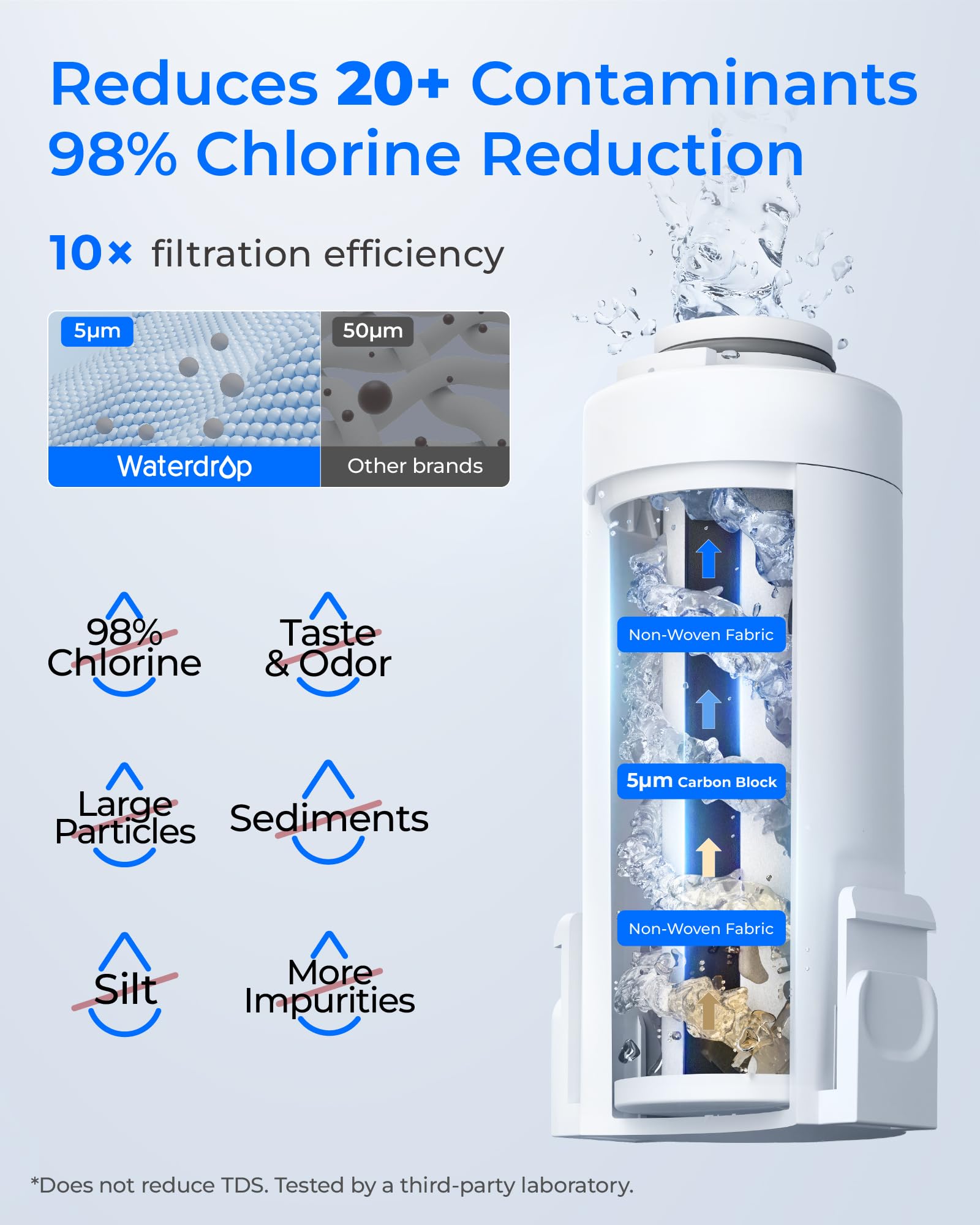 Waterdrop Pichet à eau électrique à action instantanée et filtre de 3 mois - Système de filtration d'eau de 3,5 l - Réduit 98 % de chlore et plus de 20 impuretés - Bleu