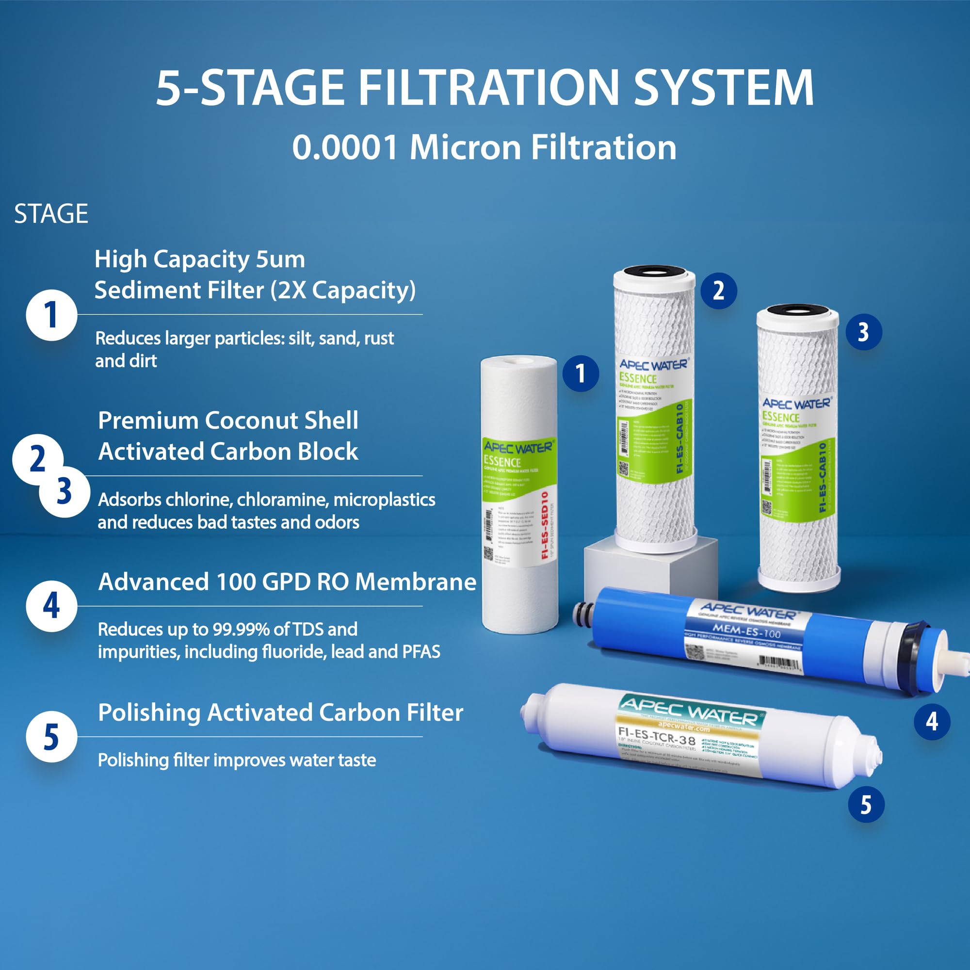 APEC Water Systems Essence ROES-100 Sistema de filtro de agua potable de ósmosis inversa de 5 etapas, 100 GPD, dispensación rápida, 1:1 puro para drenar