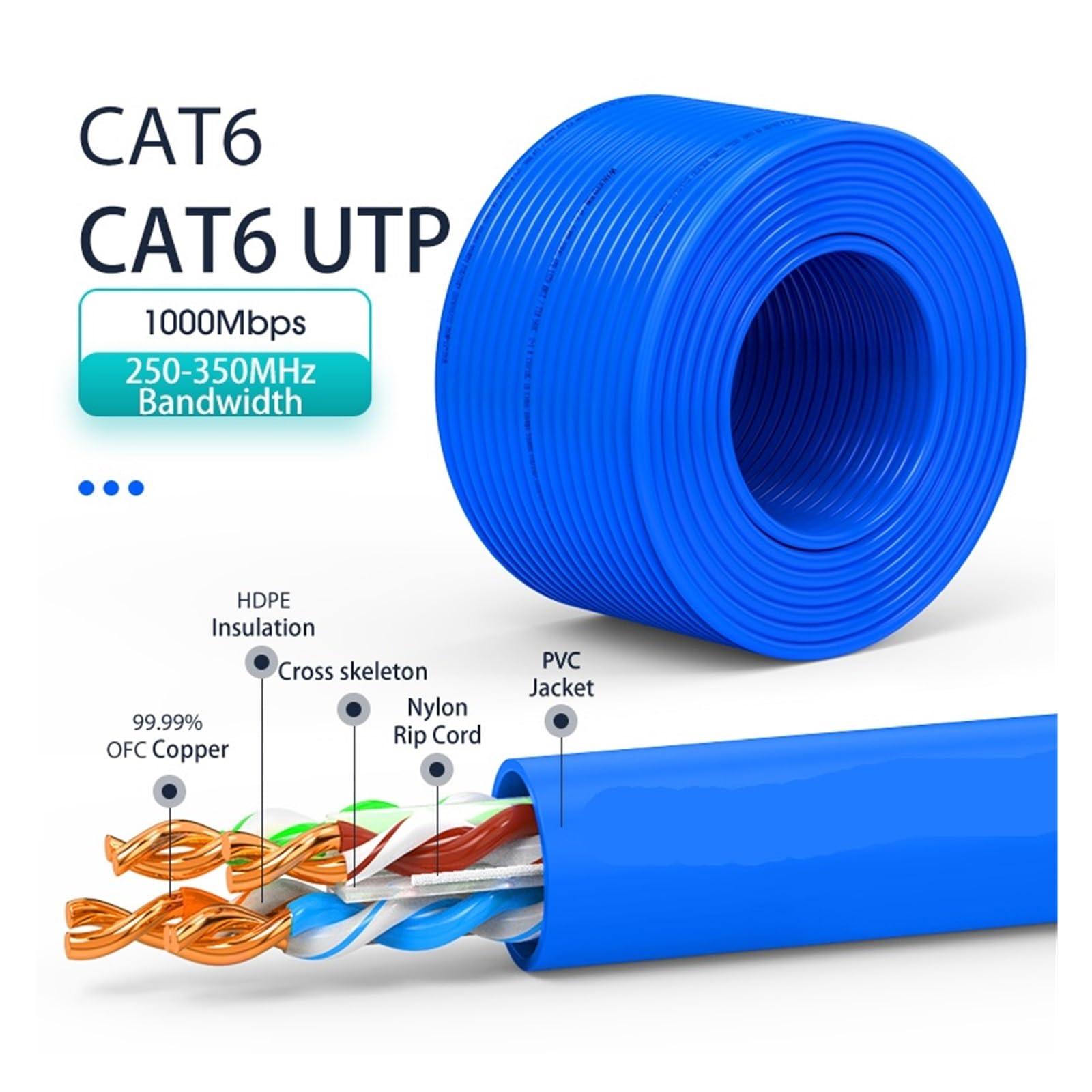 Câble LAN CAT6 UTP Non blindé 23AWG OFC Gigabit 1000M câble réseau adapté aux câbles d'installation dans Les Maisons, Le câblage Informatique, Les usines et Autres emplacements (Color : 20m)