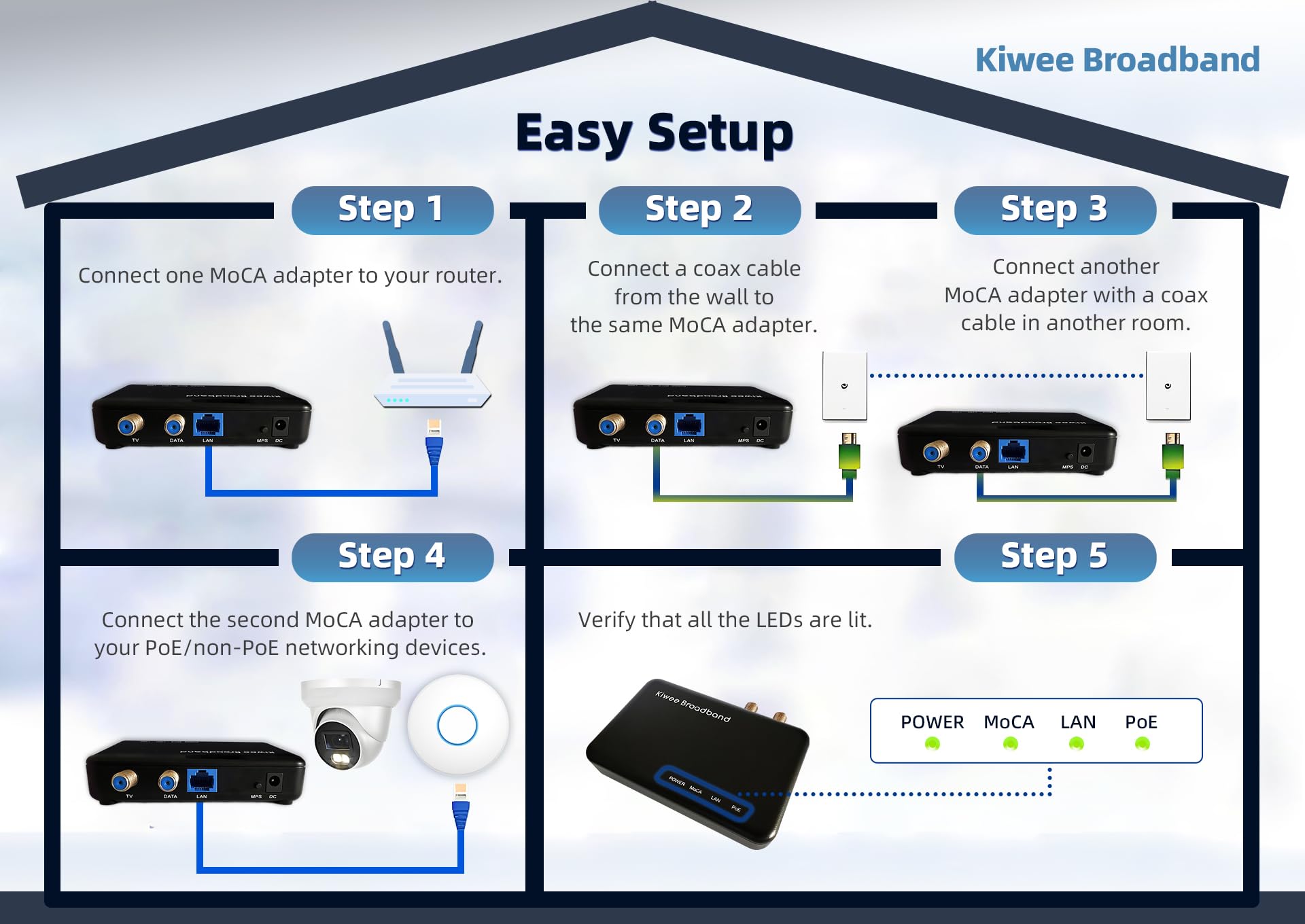 Kit Adaptateur MoCA 2.5 avec Port Ethernet 2,5G et PoE+ 30W pour Ethernet sur Coaxial – Idéal pour Points d’Accès Wi-FI 6E/7, Caméras IP et Plus – Modèle KB-M3-03