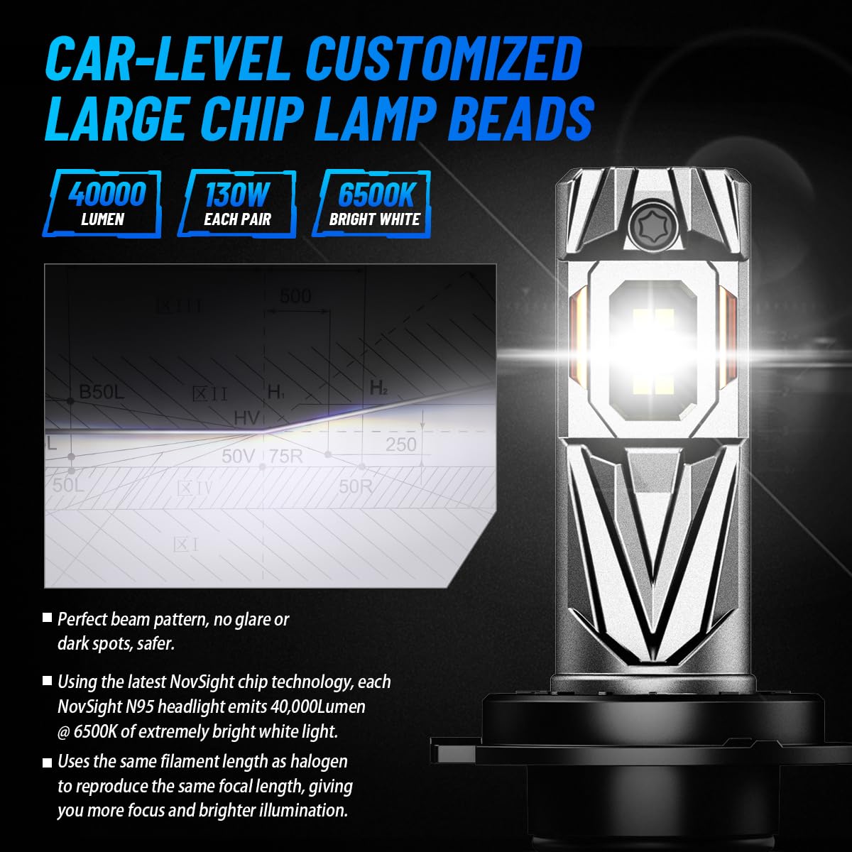 NOVSIGHT Bombilla H7 LED 40000LM - 130W Bombilla súper brillante para faros H7, Luz Blanca Fría de 6500K, Equipado con un Ventilador de 25000RPM, Plug and Play, Impermeable IP68, Paquete de 2