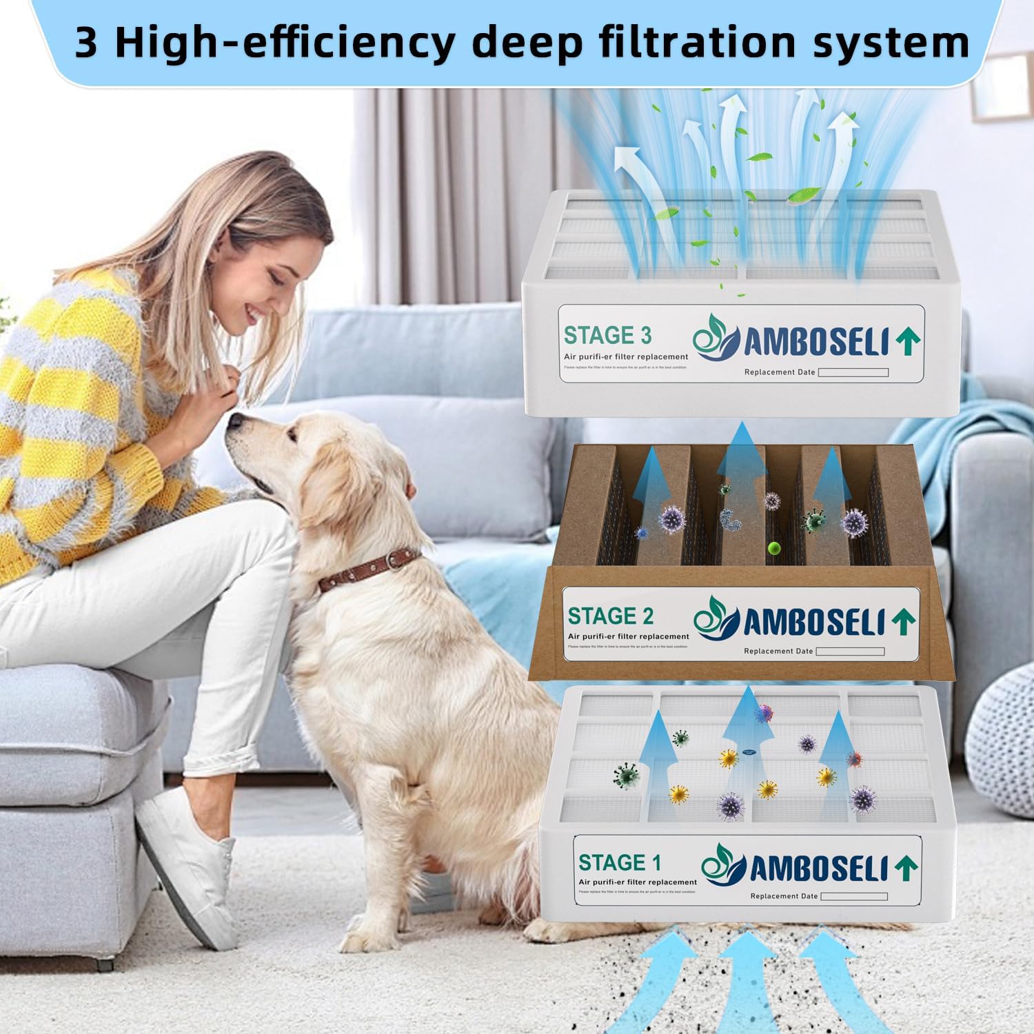 3 Pack Replacement Filter Set of 3 Filters - Compatible with IQAir HealthPro Series Air Purifier