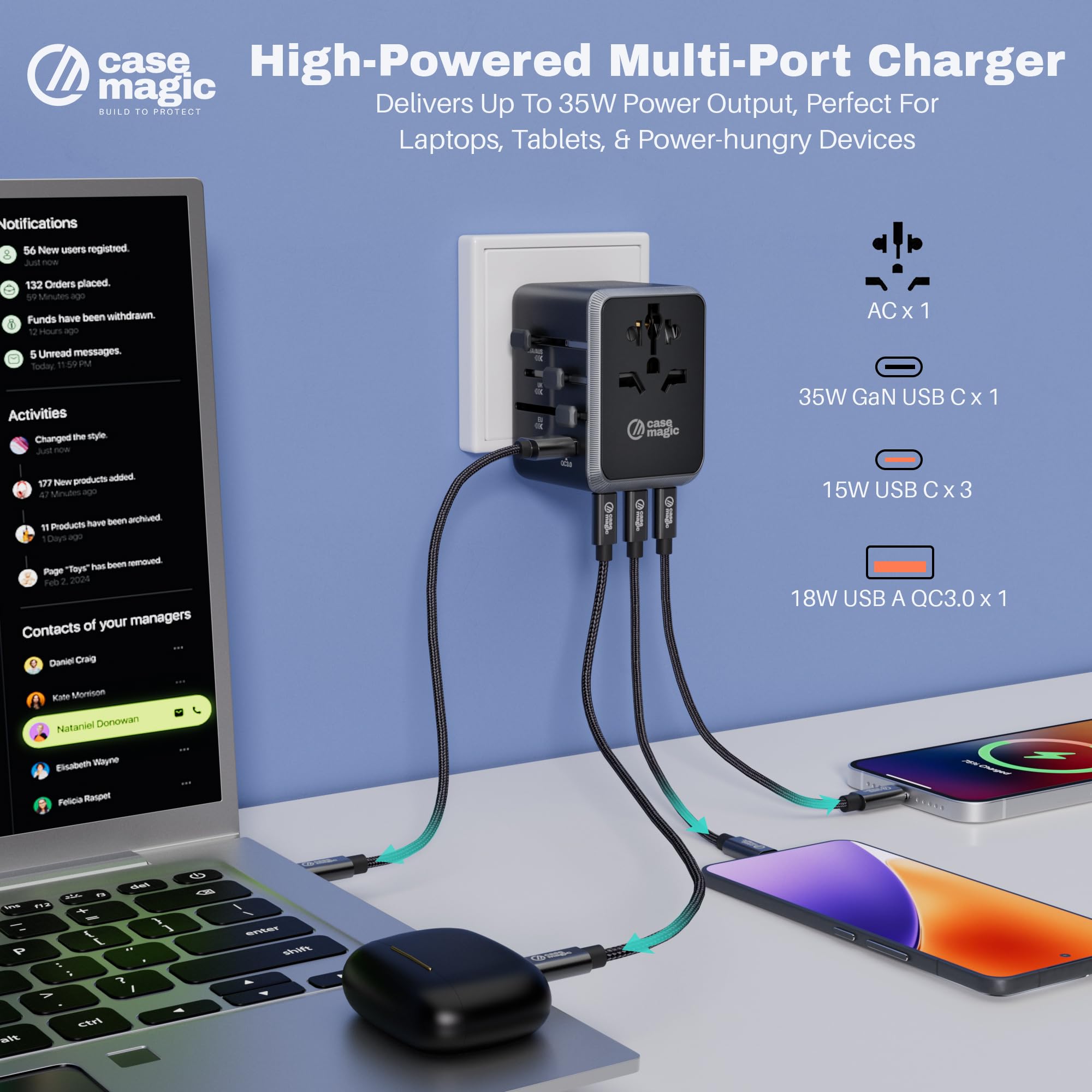 Case-Magic Universal Travel Adapter International, All in One 35W GaN Fast Charger, 4 USB-C and QC3.0 USB-A Ports for 5 Devices | Worldwide Plug for USA UK EU AUS, 200 Plus Countries with Spare Fuse — Amazon image 4